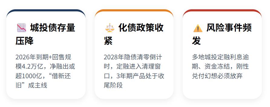 理财产品增信_城投去平台化定融短拆影响_政信投资定融短拆区别