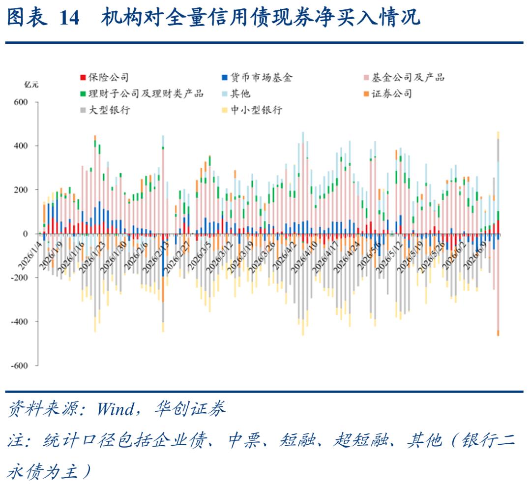 理财产品增信_二永债配置时点_1-4y二永债投资机会