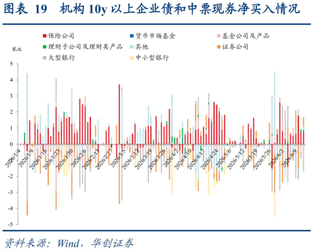 理财产品增信_二永债配置时点_1-4y二永债投资机会