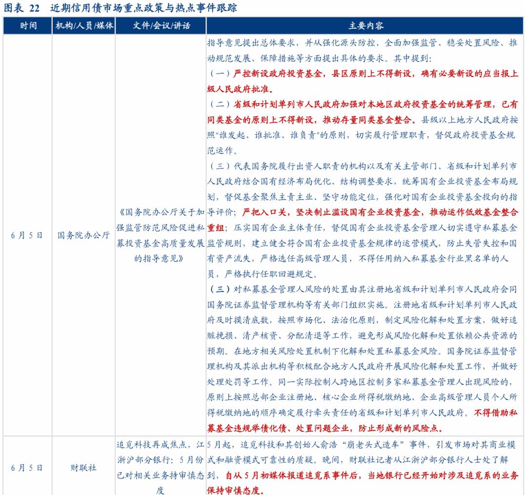 1-4y二永债投资机会_理财产品增信_二永债配置时点