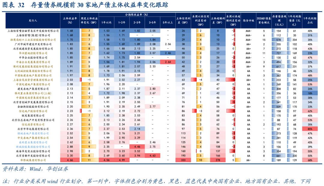 1-4y二永债投资机会_二永债配置时点_理财产品增信