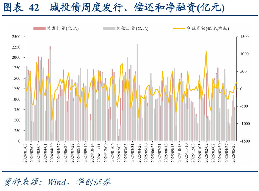 1-4y二永债投资机会_二永债配置时点_理财产品增信