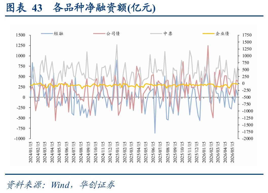 二永债配置时点_1-4y二永债投资机会_理财产品增信