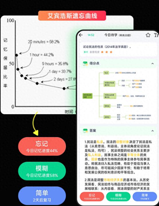 考研数学讲的通俗易懂的老师_法硕备考培训机构排名_觉晓法硕培训优势