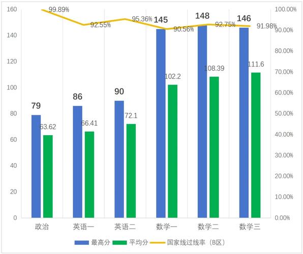 考研数学讲的通俗易懂的老师_二战考研封闭式集训营_封闭式考研集训营选择标准