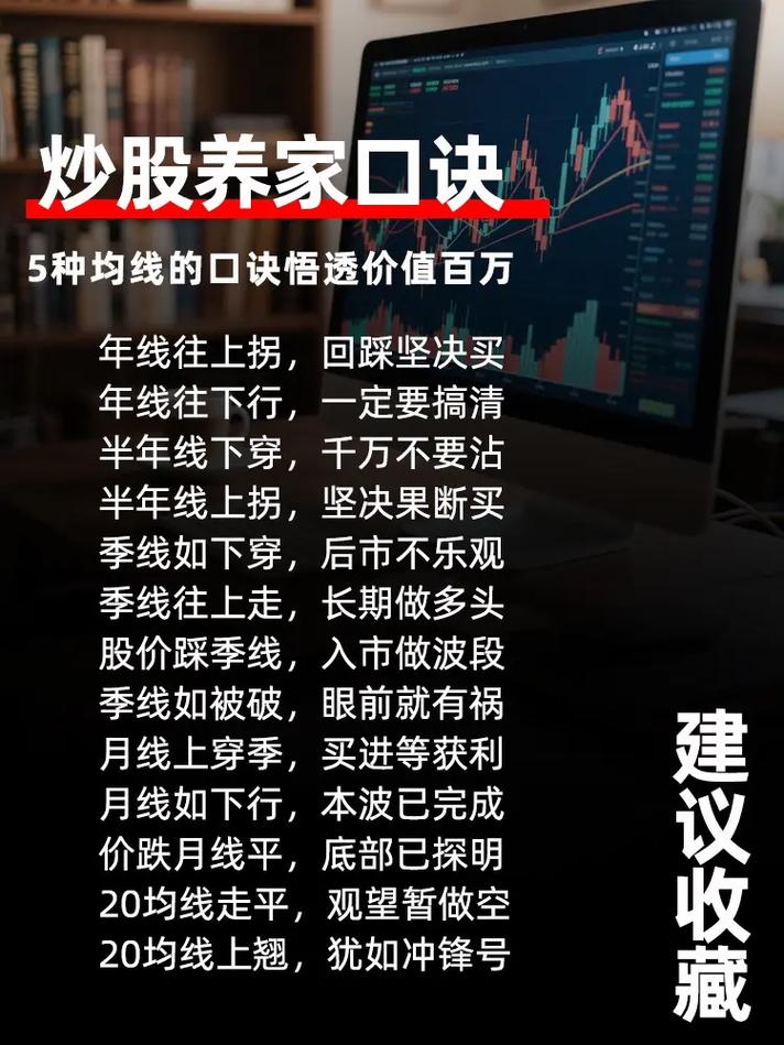 趋势跟踪交易_交易心理学_乖离率怎么看