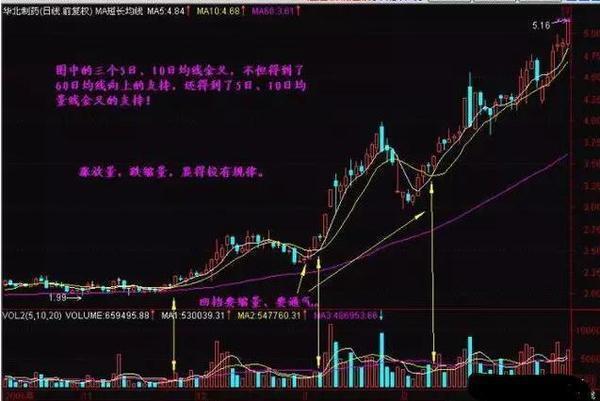 乖离率怎么看_交易心理学_趋势跟踪交易