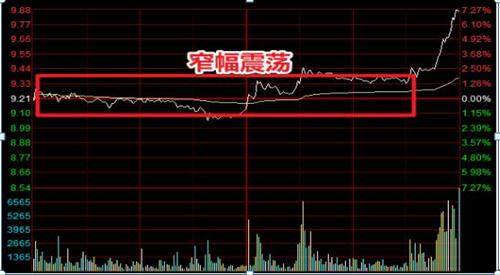 乖离率怎么看_顺势而为止损_交易贵在坚持