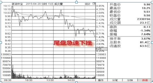 乖离率怎么看_交易贵在坚持_顺势而为止损