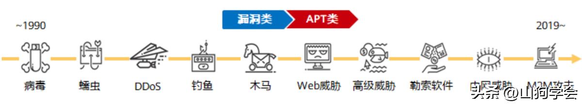 硬件防火墙 参数_防火墙工作原理详解_防火墙安全区域分类