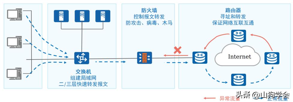 硬件防火墙 参数_防火墙安全区域分类_防火墙工作原理详解