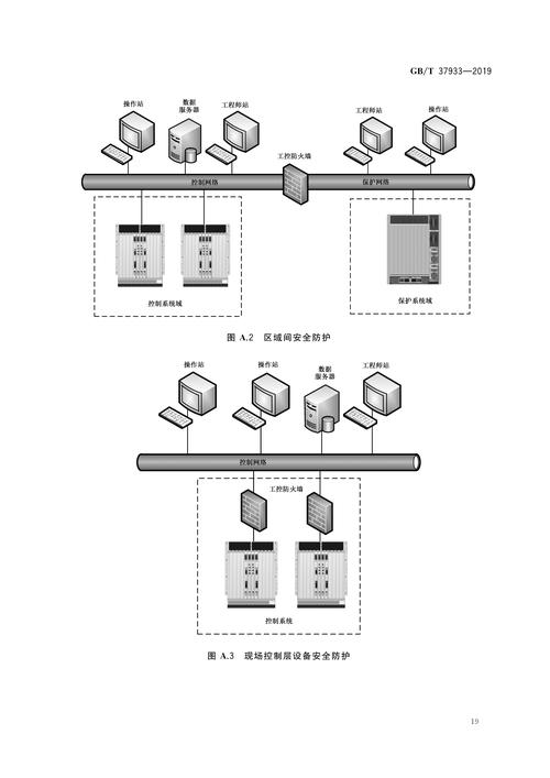 设备主机层主机加固补丁管理HIDS_网络通信层冗余备份双链路切换_硬件防火墙 参数