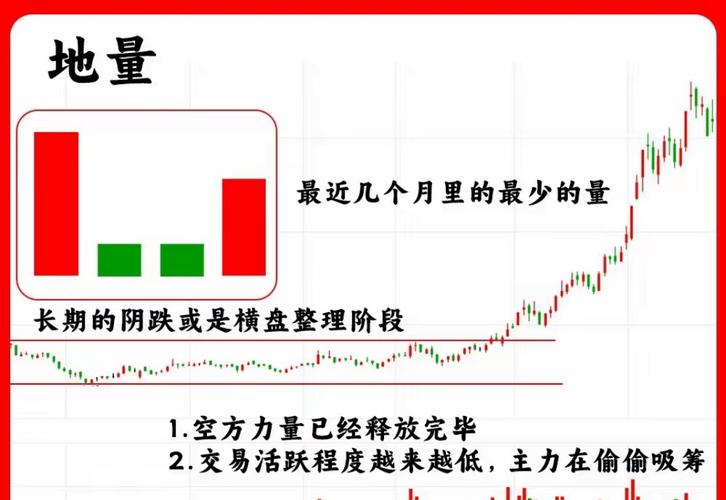 巨量跌停说明什么_量价关系分析_成交量口诀