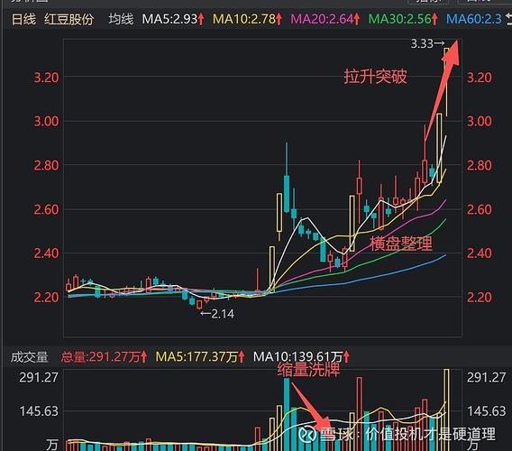 高位股阴跌分析_巨量跌停说明什么_A股天地板风险
