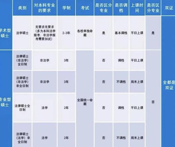 研究生读法律好吗_研究生就业_法律专业就业形势
