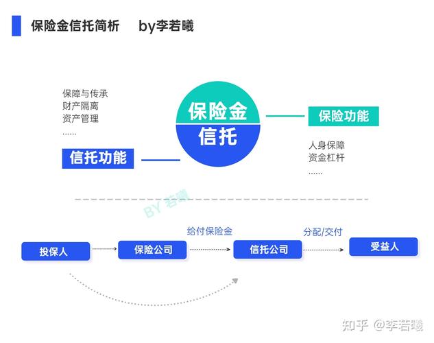 收益人取得收益权的唯一方式是_孳息定义_留置权人收取孳息