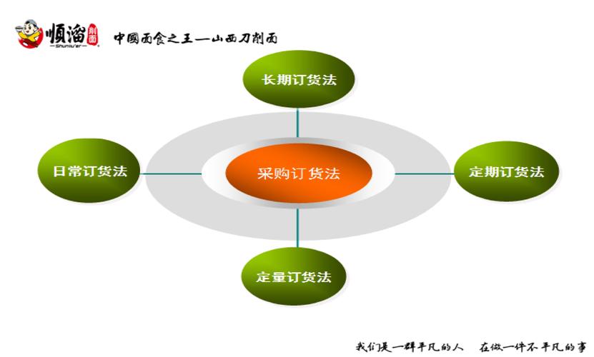 烘焙品牌经营困境_烘焙行业深度洗牌_中央厨房盈利点分析