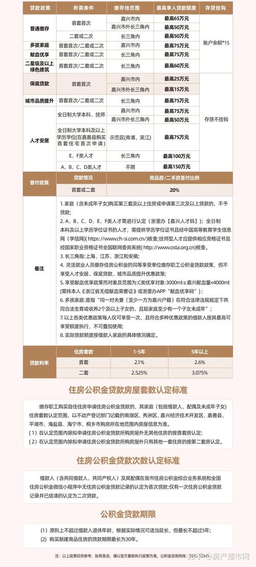 嘉兴公积金贷款_嘉兴市住房公积金贷款额度调整_2023年4月1日起公积金贷款倍数提高