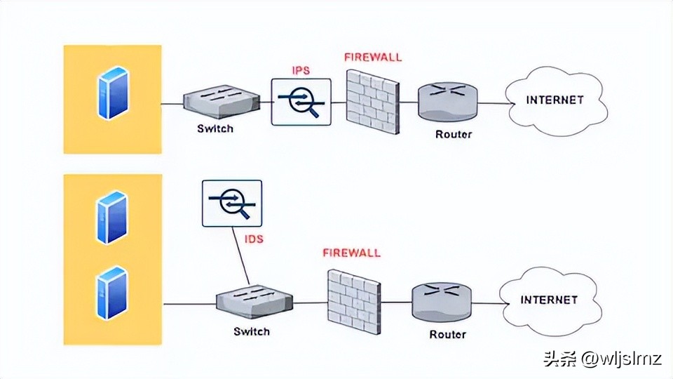 硬件防火墙 参数_防火墙进化简史_下一代防火墙技术