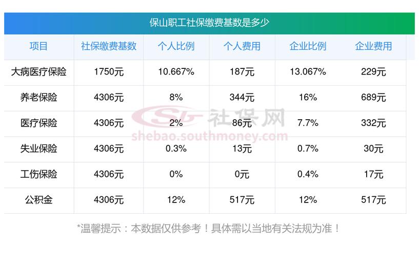失业保险个人缴纳费率_云南省失业保险费率降低_云南省工伤保险费率降低