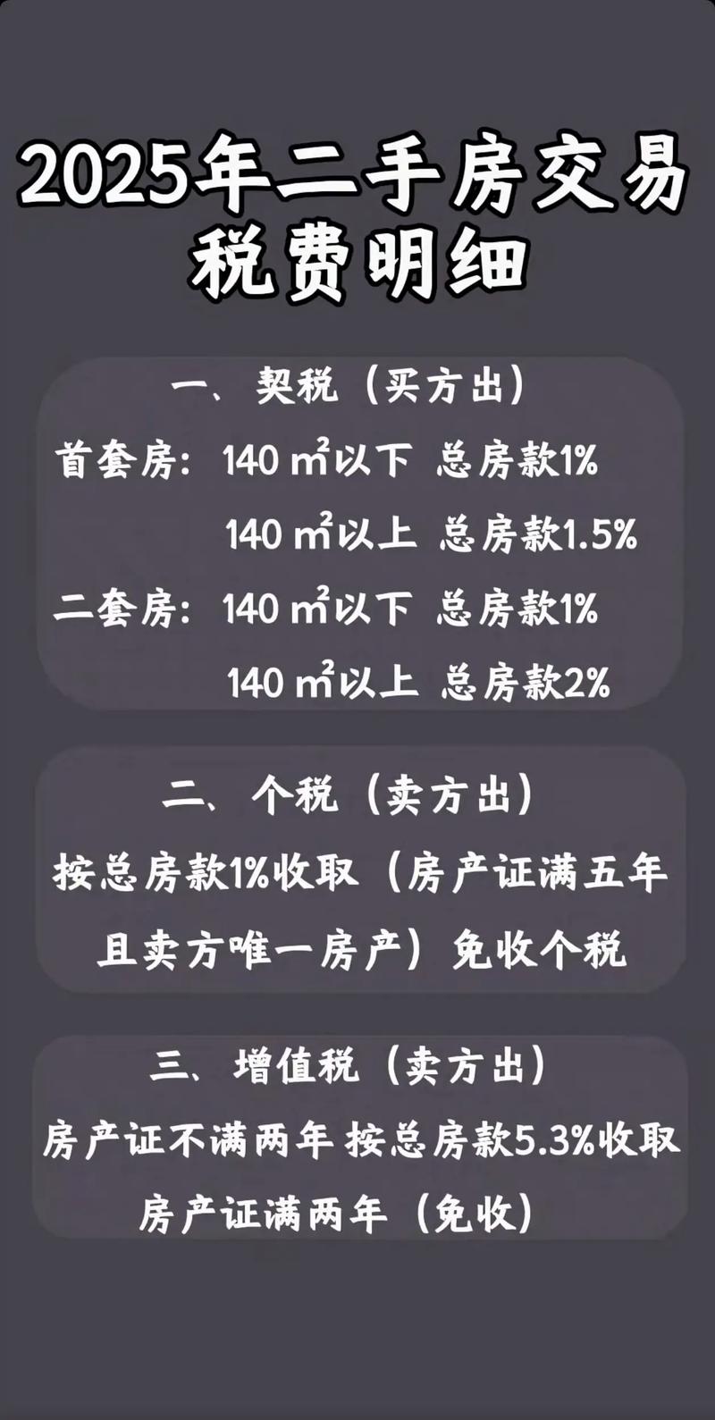 房产局资金监管不收钱！买房这3项费用才要交