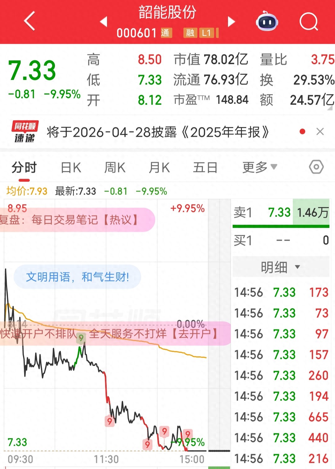 韶能股份三连板后巨量跌停，追高散户一日浮亏超12%