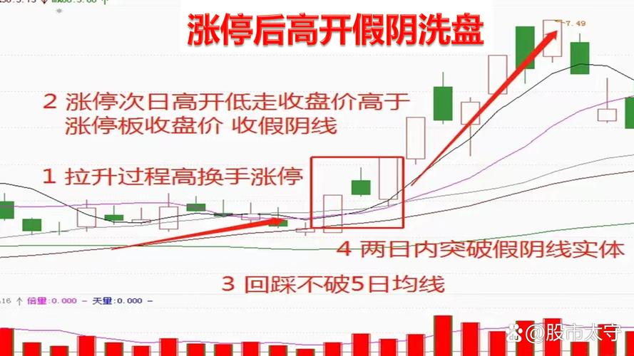 A股沪指大跌3.63%创年内最大跌幅_韶能股份三连板冲高诱多跌停分析_巨量跌停说明什么