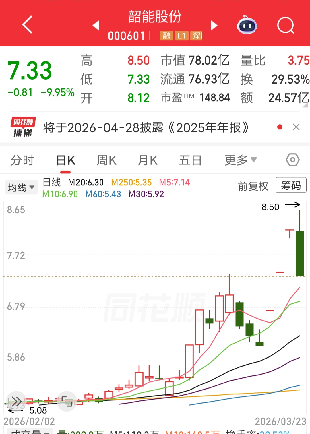 韶能股份三连板冲高诱多跌停分析_巨量跌停说明什么_A股沪指大跌3.63%创年内最大跌幅