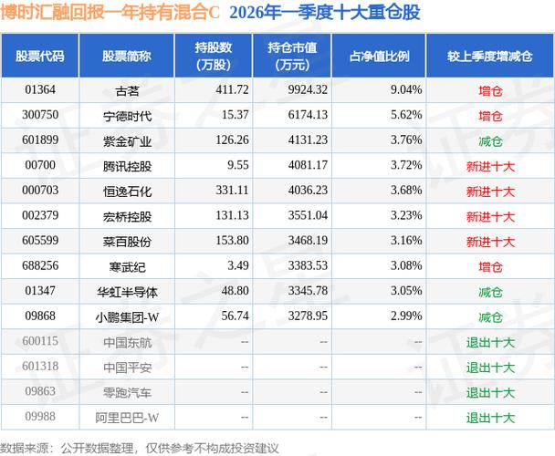 AI基金博时价值增长贰号业绩分析_博时价值增长基金净值查询_博时价值增长贰号基金经理曾豪王凌霄
