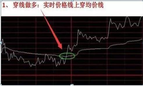 A股市场震荡反弹_a股怎么开户_大金融板块爆发