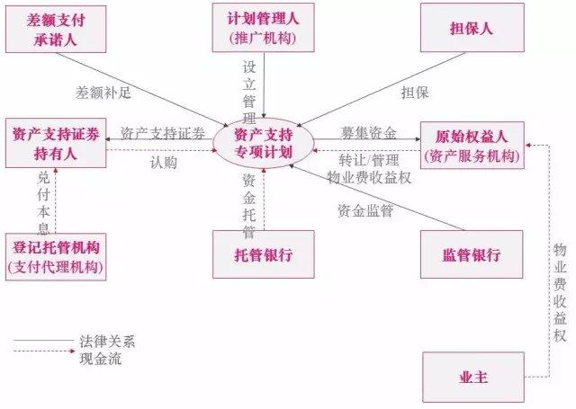 影片收益权二重让与_收益人取得收益权的唯一方式是_债权二重让与处理规则