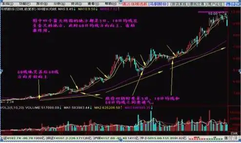 炒股面临的困难_炒股受社会误解_下跌放量公式