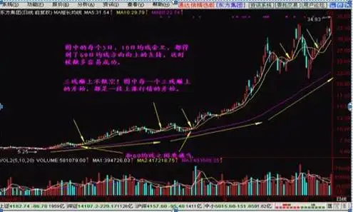 炒股面临的困难_炒股受社会误解_下跌放量公式