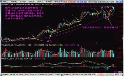 炒股受社会误解_下跌放量公式_炒股面临的困难