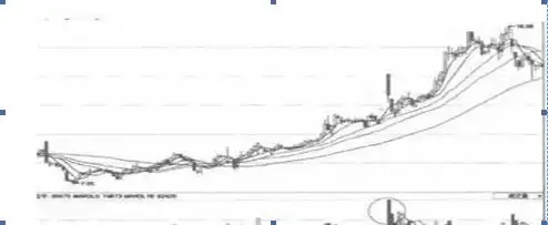 下跌放量公式_炒股受社会误解_炒股面临的困难