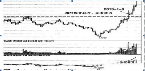炒股受社会误解_下跌放量公式_炒股面临的困难