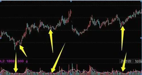 下跌放量公式_炒股受社会误解_炒股面临的困难