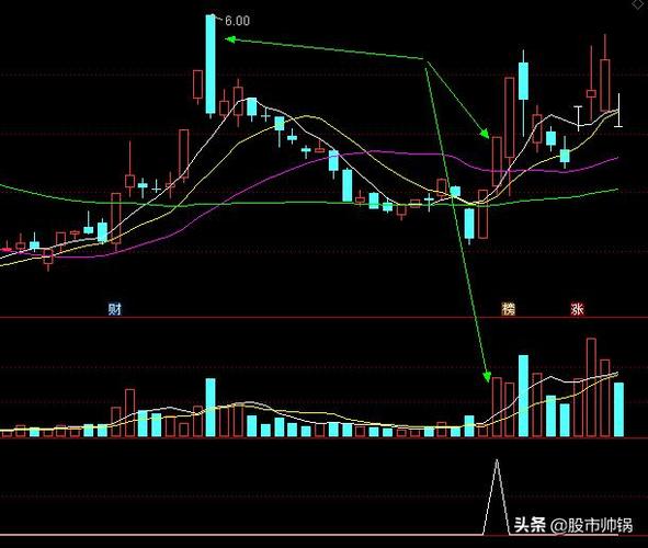 炒股受社会误解_炒股面临的困难_下跌放量公式