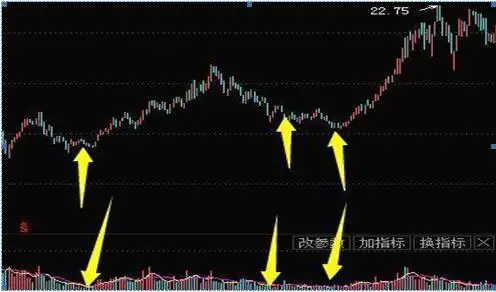 炒股面临的困难_炒股受社会误解_下跌放量公式