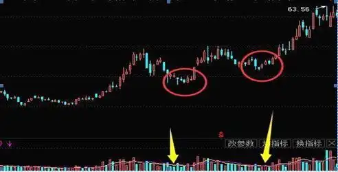 下跌放量公式_炒股面临的困难_炒股受社会误解