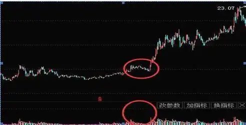 炒股面临的困难_炒股受社会误解_下跌放量公式