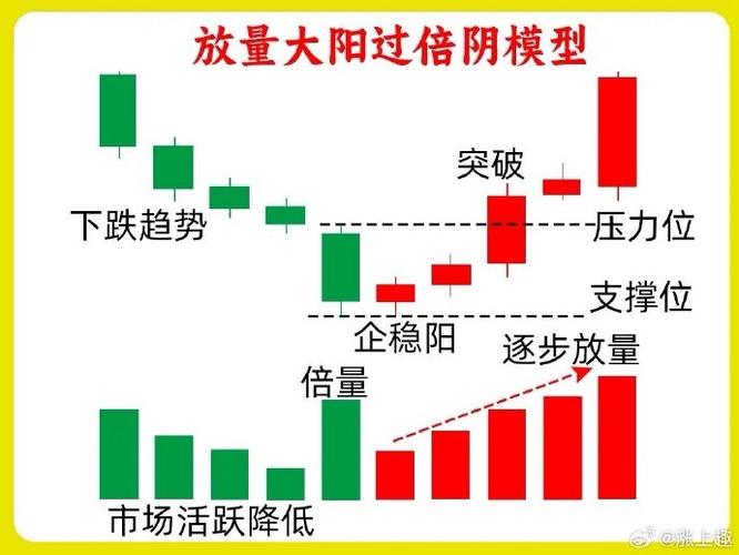 下跌放量公式_高位放量下跌出货_放量下跌是什么意思