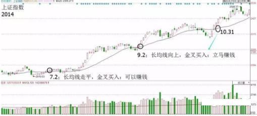 乖离率怎么看_静心炒股智慧_股市高手特质