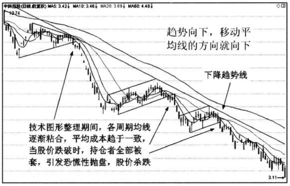 乖离率怎么看_静心炒股智慧_股市高手特质