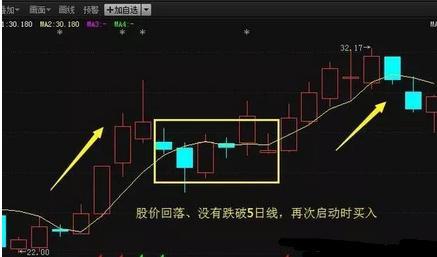 静心炒股智慧_股市高手特质_乖离率怎么看