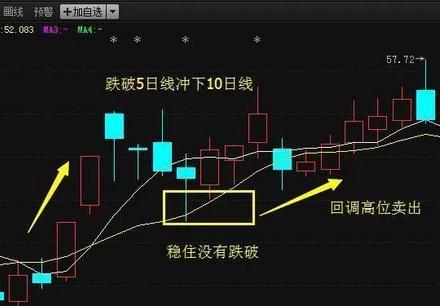 静心炒股智慧_股市高手特质_乖离率怎么看