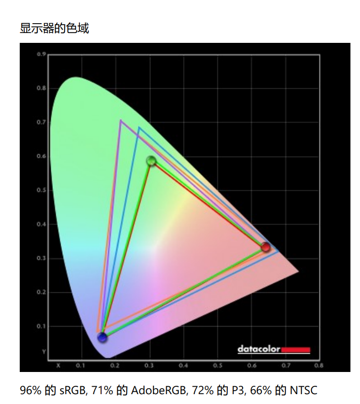 史上最大性能提升!Surface Laptop 4酷睿版评测:最美轻薄本也能越级打怪