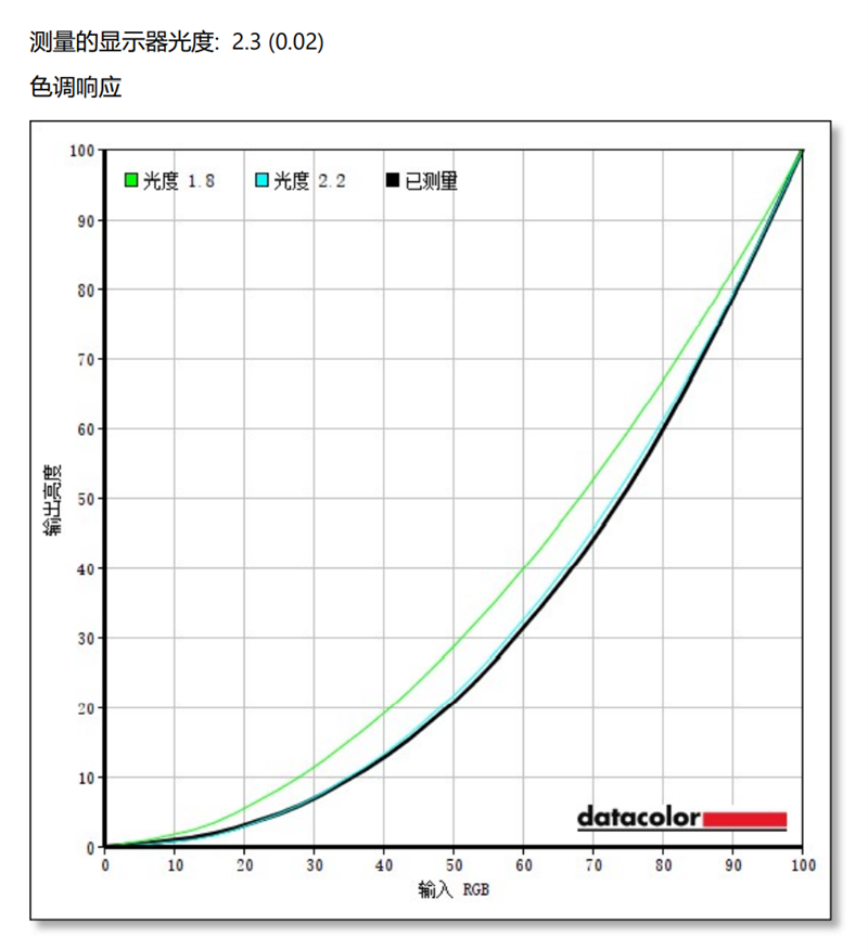 史上最大性能提升!Surface Laptop 4酷睿版评测:最美轻薄本也能越级打怪