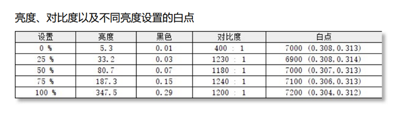 史上最大性能提升!Surface Laptop 4酷睿版评测:最美轻薄本也能越级打怪