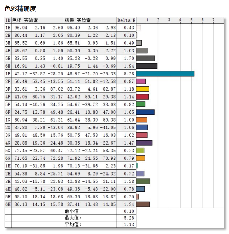 史上最大性能提升!Surface Laptop 4酷睿版评测:最美轻薄本也能越级打怪